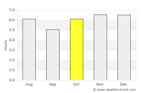 Apatlaco average rain in October