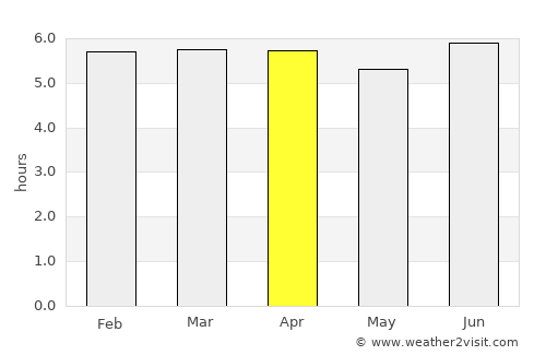 Apatou average rain in April