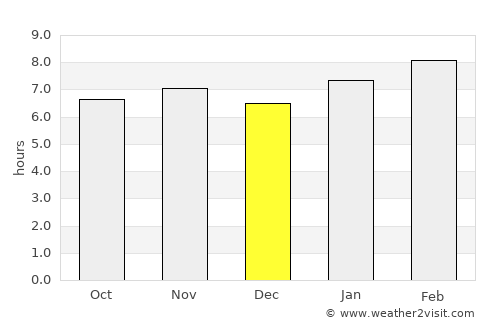 Apaxco de Ocampo average rain in December