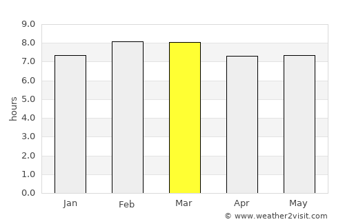 Apaxco de Ocampo average rain in March