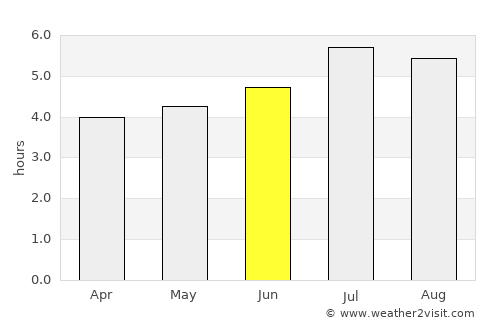 Apía average rain in June