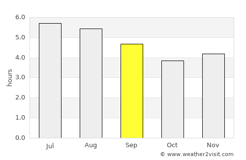Apía average rain in September