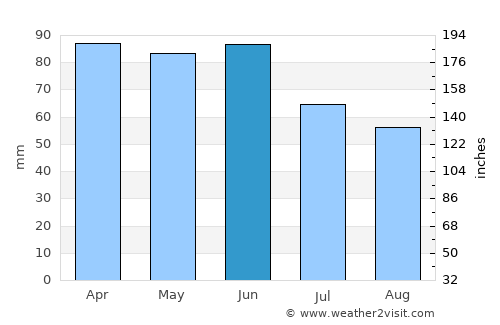 Apiaí average rain in June
