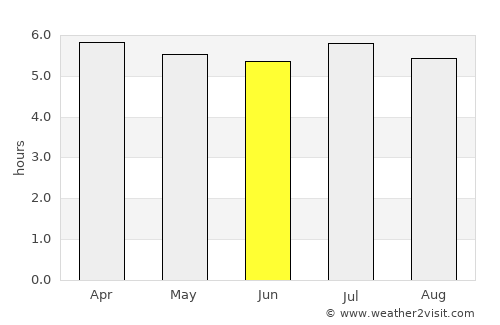 Apiaí average rain in June