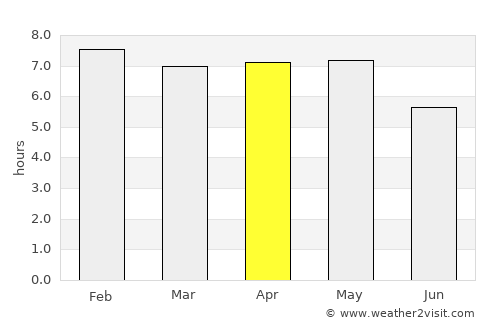 Aplahoué average rain in April