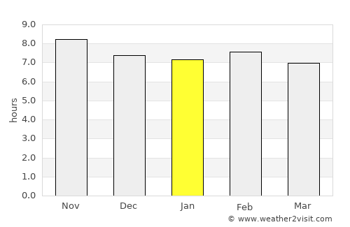 Aplahoué average rain in January