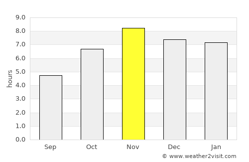 Aplahoué average rain in November