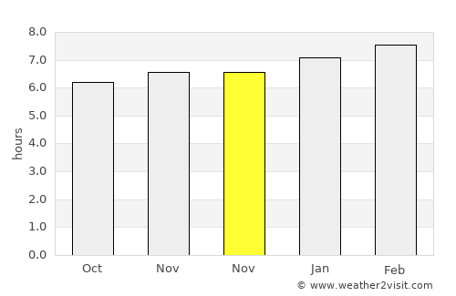 Aplaya average rain in November