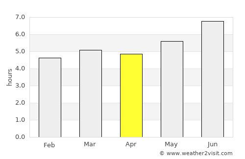 Apodaca average rain in April