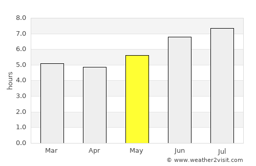 Apodaca average rain in May