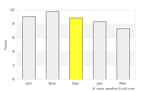 Apodi average rain in December