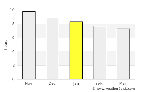 Apodi average rain in January