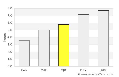 Apold average rain in April
