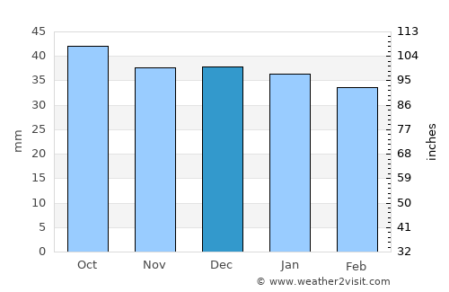 Apolda average rain in December