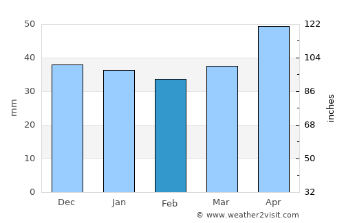Apolda average rain in February