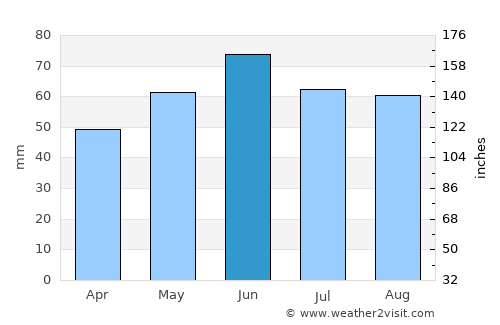 Apolda average rain in June