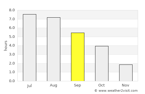 Apolda average rain in September