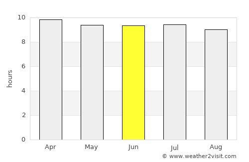 Apopka average rain in June