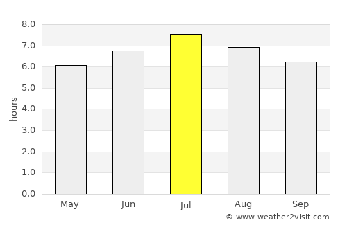 Appenzell average rain in July
