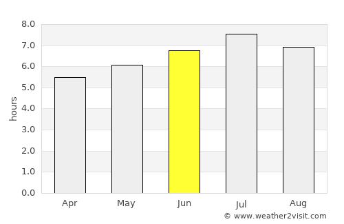 Appenzell average rain in June
