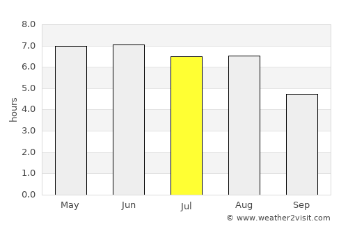 Appingedam average rain in July