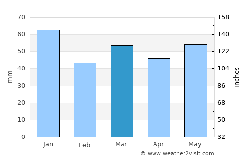 Appingedam average rain in March