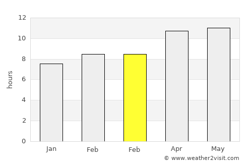 Apple Valley average rain in February