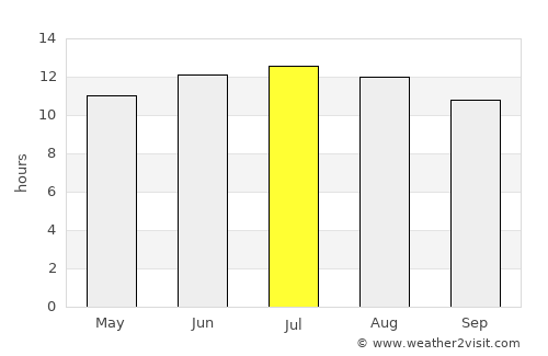 Apple Valley average rain in July