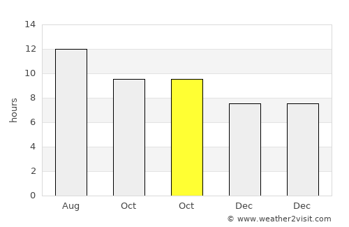 Apple Valley average rain in October