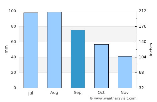 Apple Valley average rain in September