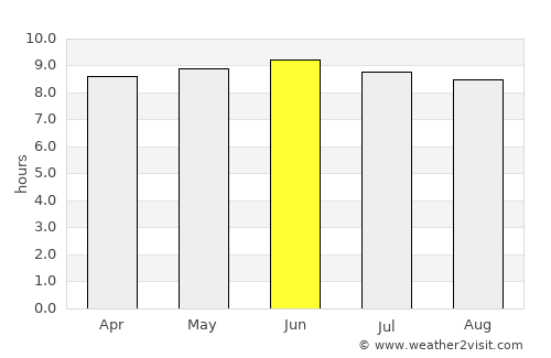 Appling average rain in June