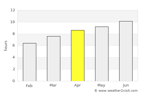 Appomattox average rain in April