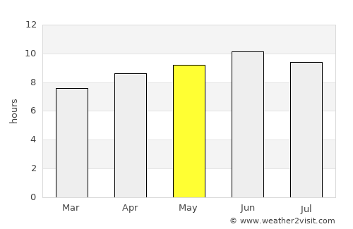 Appomattox average rain in May
