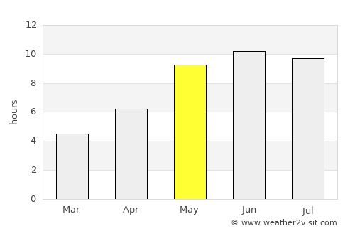 Aprelevka average rain in May