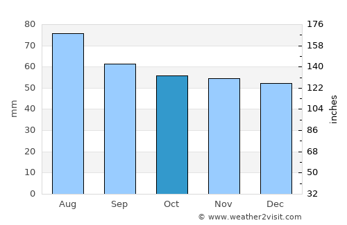 Aprelevka average rain in October