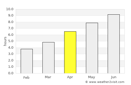 Apriltsi average rain in April