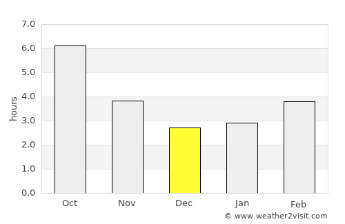 Apriltsi average rain in December