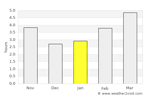 Apriltsi average rain in January