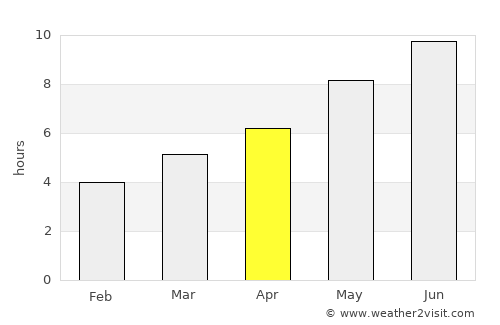 Apsheronsk average rain in April