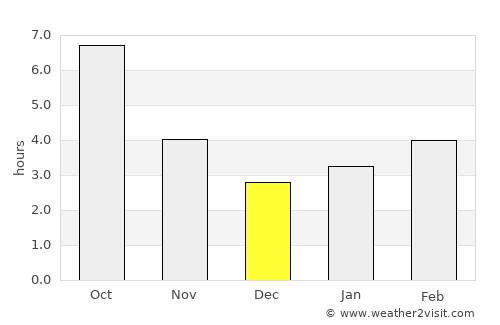 Apsheronsk average rain in December