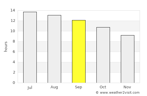 Aqaba average rain in September