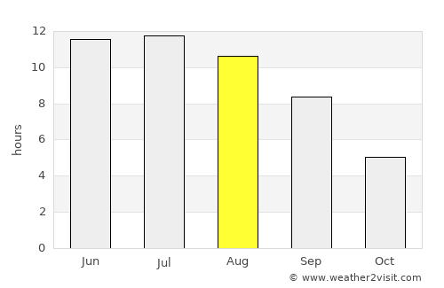Aqtöbe average rain in August