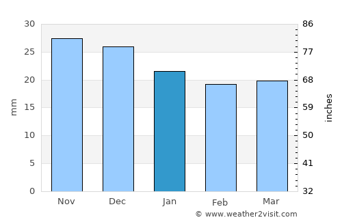 Aqtöbe average rain in January