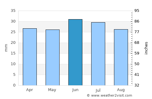 Aqtöbe average rain in June
