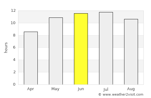 Aqtöbe average rain in June
