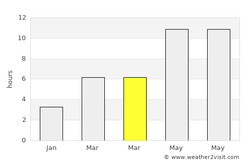 Aqtöbe average rain in March