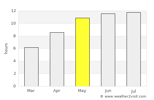 Aqtöbe average rain in May