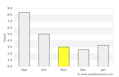 Aqtöbe average rain in November