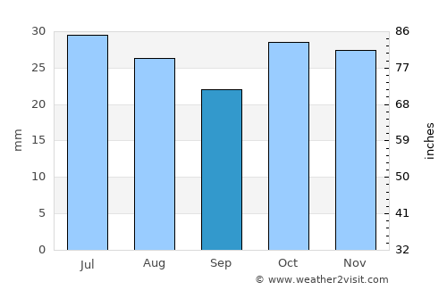 Aqtöbe average rain in September