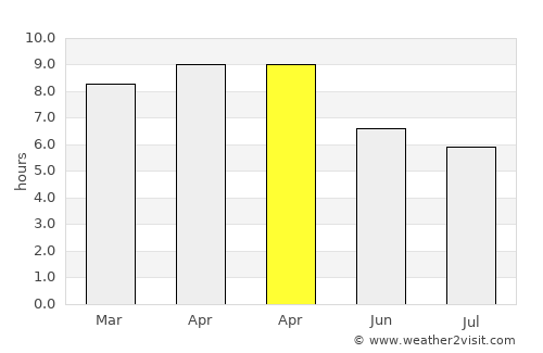 Aquino average rain in April